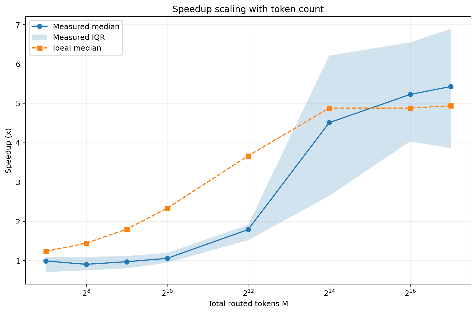 Pallas-Moe-Kernel